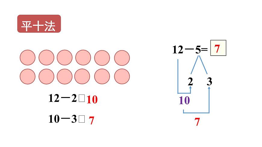 小學(xué)數(shù)學(xué)新人教版一年級(jí)下冊(cè)第二單元第六課時(shí) 十幾減5、4、3、2教學(xué)課件2025春第7頁