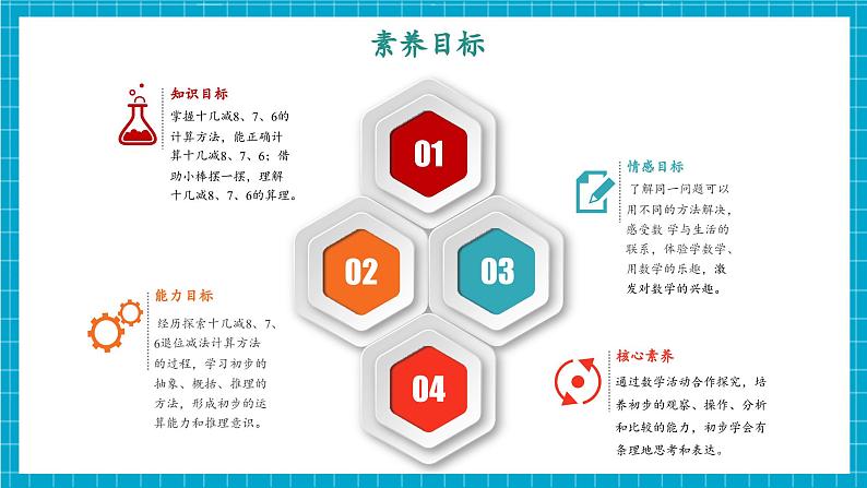 第二单元第2课时 十几减8、7、6(教学课件)第3页