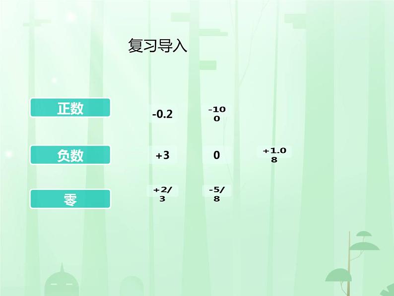 负数例3 (课件)-2024-2025学年六年级下册数学人教版第4页