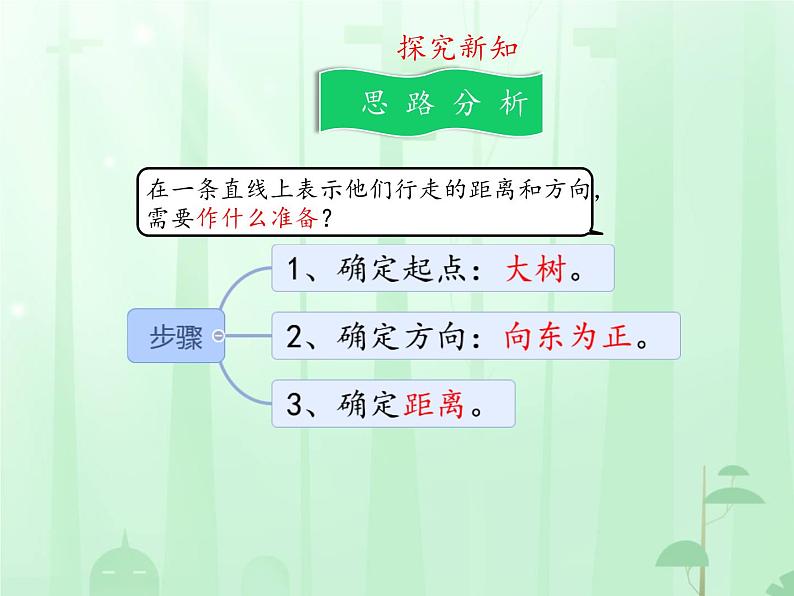 负数例3 (课件)-2024-2025学年六年级下册数学人教版第7页