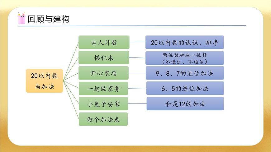 【備課無憂】北師大版數(shù)學一年級下冊-1.8 整理和復習（教學課件）第4頁