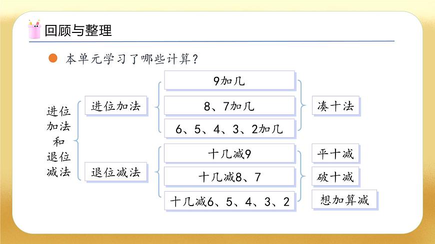 【備課無憂】蘇教版數(shù)學(xué)一年級下冊-1.6 整理和復(fù)習(xí)（教學(xué)課件）第4頁