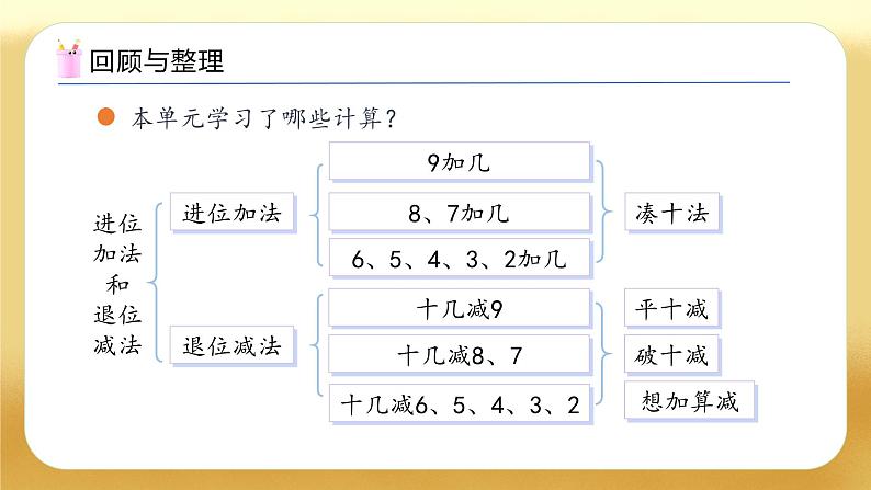 【备课无忧】苏教版数学一年级下册-1.6 整理和复习(教学课件)第4页