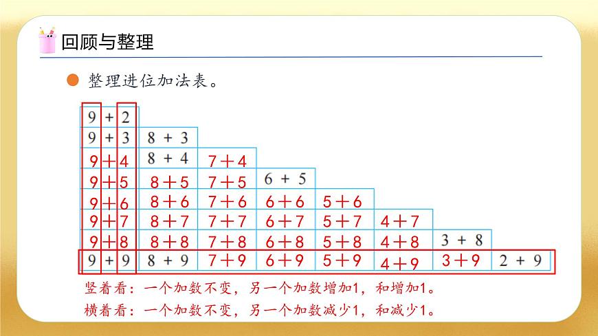 【備課無憂】蘇教版數(shù)學(xué)一年級下冊-1.6 整理和復(fù)習(xí)（教學(xué)課件）第8頁