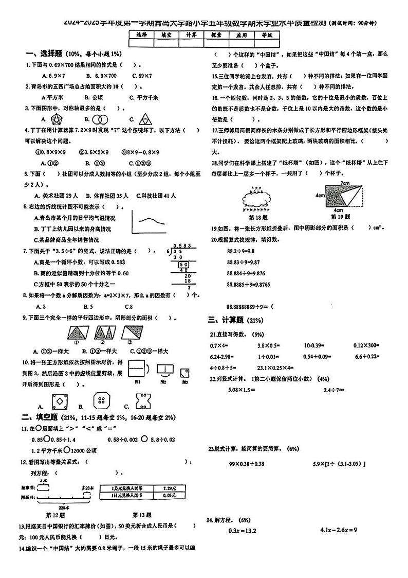 山东省青岛市青岛大学路小学2024—2025学年度第一学期期末五年级数学试卷第1页