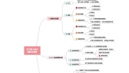 数学五年级下册2 因数与倍数因数和倍数精品当堂检测题