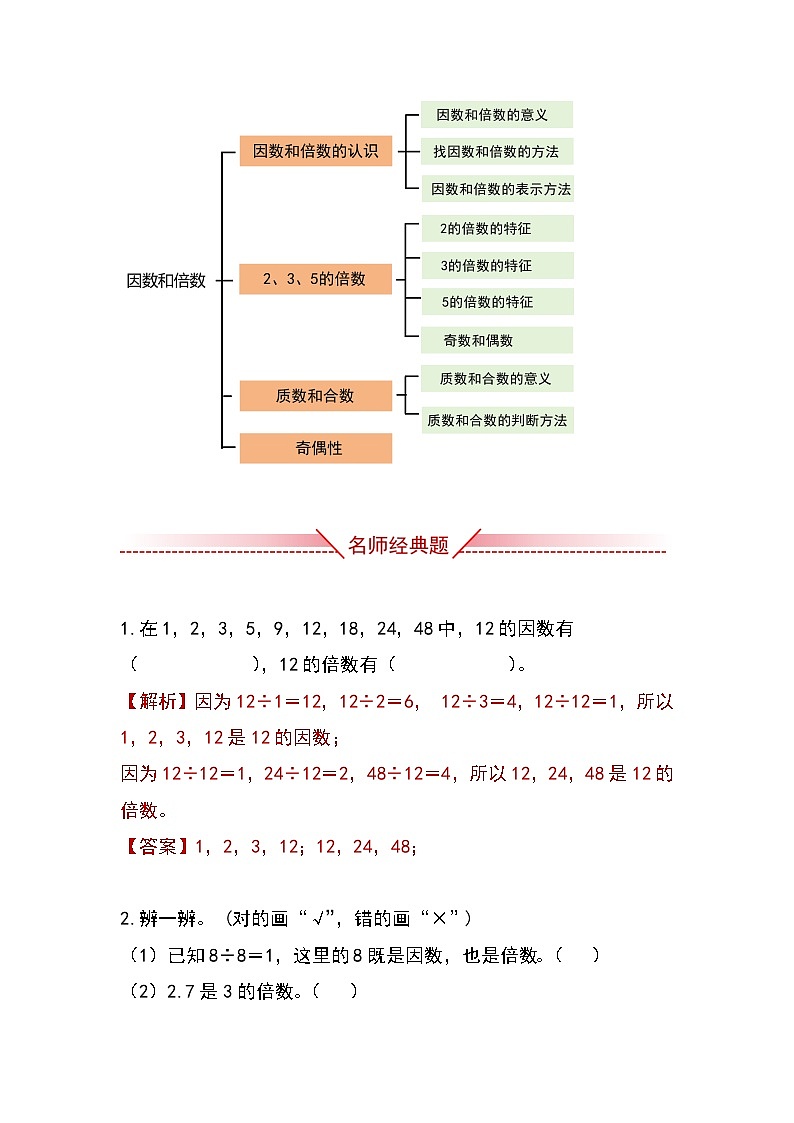 人教版小学数学五年级下册第二单元《因数和倍数》知识清单第2页