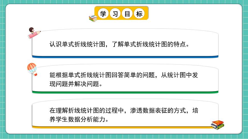 人教版小學(xué)數(shù)學(xué)五年級下冊第七單元第一課時《單式折線統(tǒng)計(jì)圖》課件第2頁