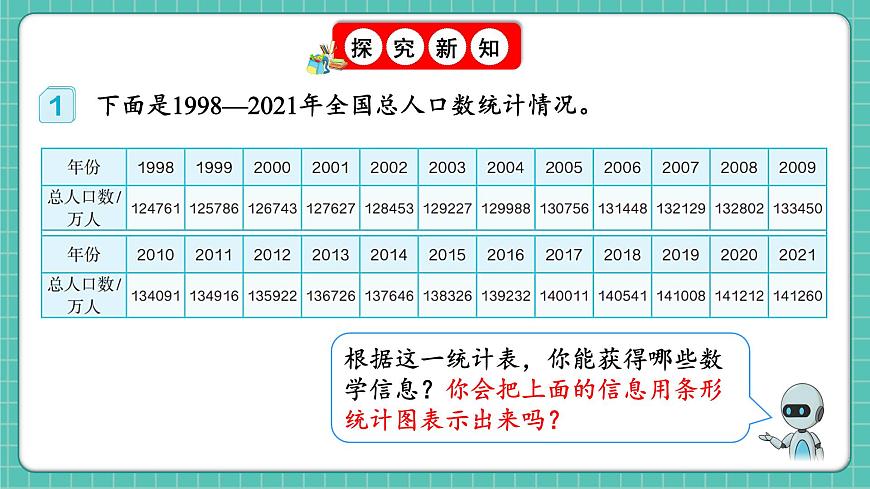 人教版小學(xué)數(shù)學(xué)五年級下冊第七單元第一課時《單式折線統(tǒng)計(jì)圖》課件第4頁