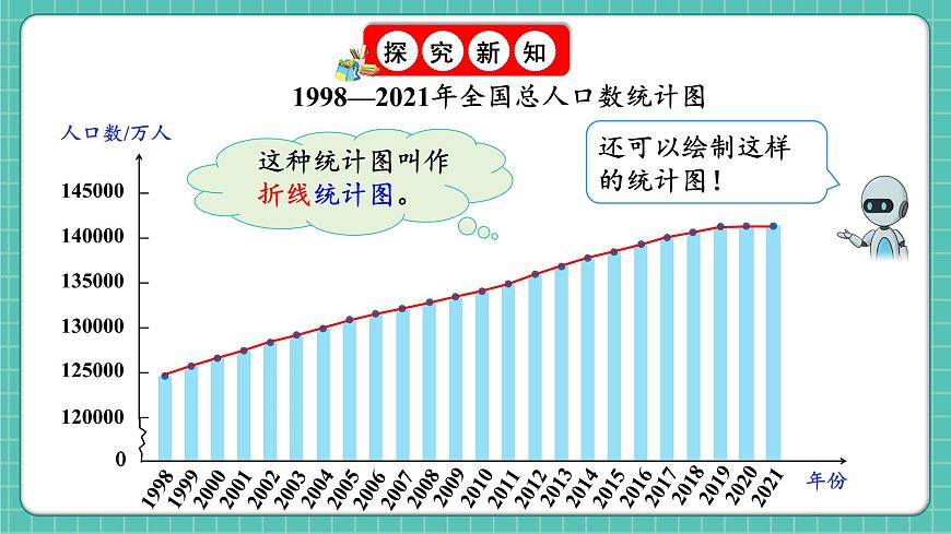 人教版小學(xué)數(shù)學(xué)五年級下冊第七單元第一課時《單式折線統(tǒng)計(jì)圖》課件第6頁