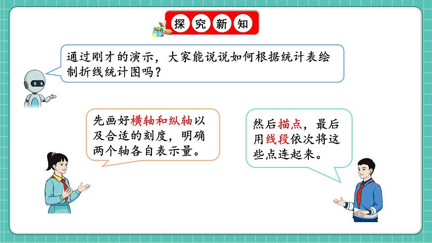 人教版小學(xué)數(shù)學(xué)五年級下冊第七單元第一課時《單式折線統(tǒng)計(jì)圖》課件第7頁
