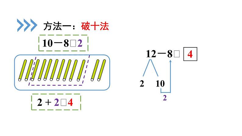 小学数学新人教版一年级下册第二单元第三课时 十几减8教学课件2025春第8页