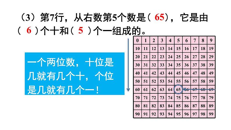 小学数学新人教版一年级下册第七单元第一课时 数与运算教学课件2025春第7页