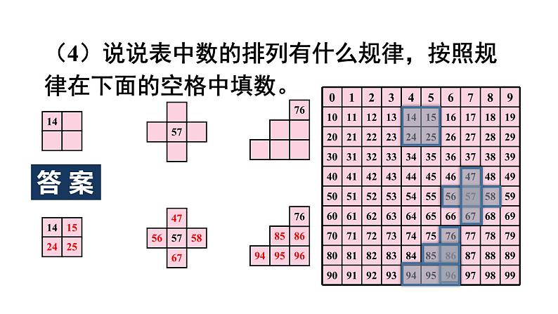 小学数学新人教版一年级下册第七单元第一课时 数与运算教学课件2025春第8页
