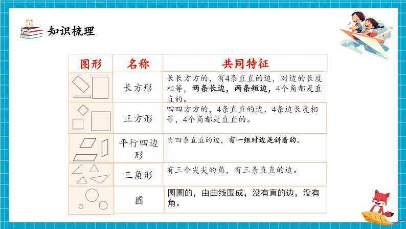 第一单元 整理和复习 (教学课件)第7页