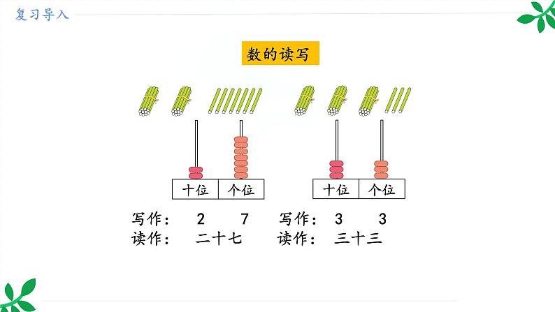 人教版(2024)一年级数学下册课件 第三章 整理和复习第5页