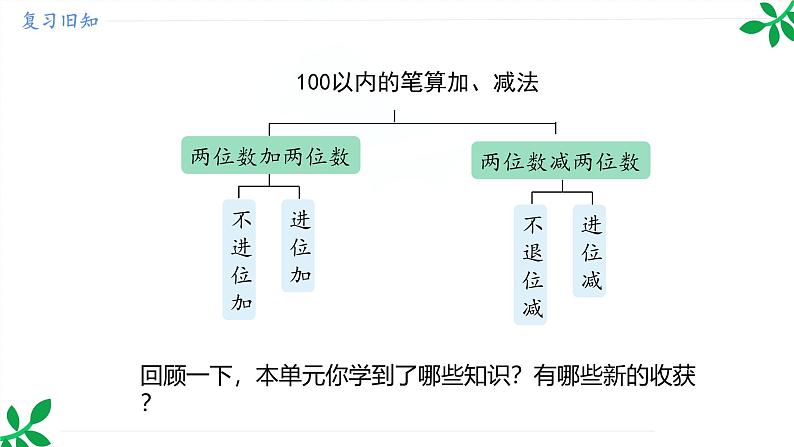人教版(2024)一年级数学下册课件 第五章 整理和复习第3页