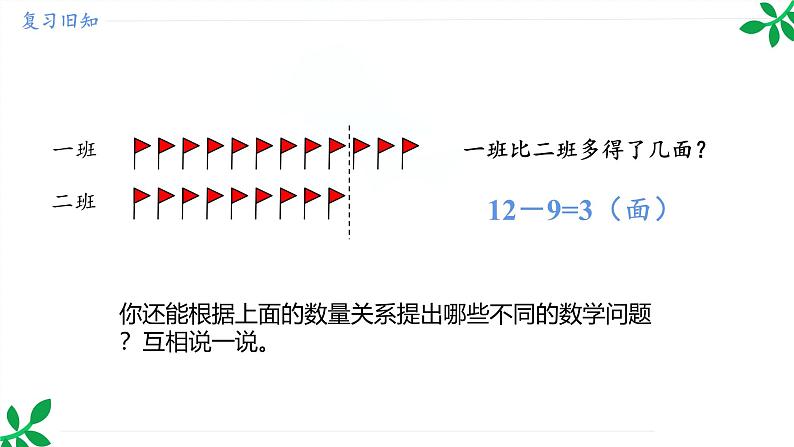 人教版(2024)一年级数学下册课件 第六章 整理和复习第4页