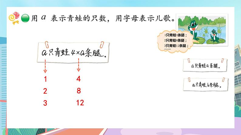 【核心素养】北师大版小学数学四年级下册 第五单元《字母表示数》课件第6页