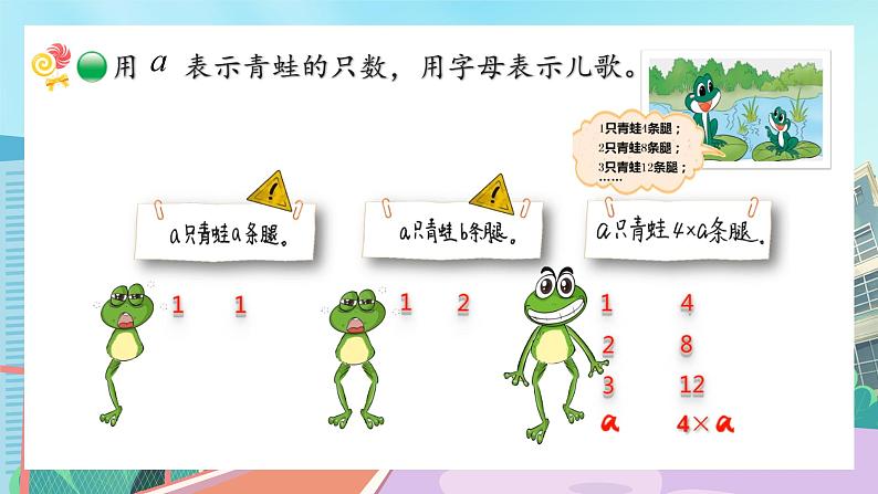 【核心素养】北师大版小学数学四年级下册 第五单元《字母表示数》课件第7页