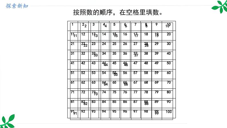 人教版(2024)一年级数学下册课件 3.2 第1课时 数的顺序第6页