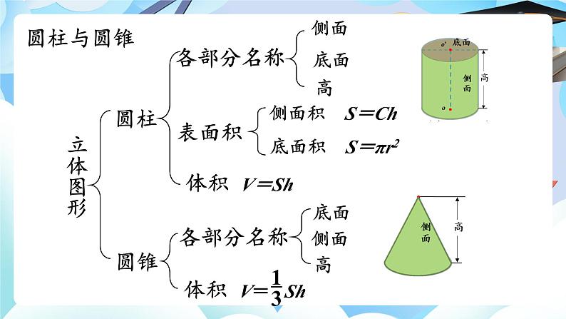 北师大版小学六年级数学下册整理与复习课件第5页
