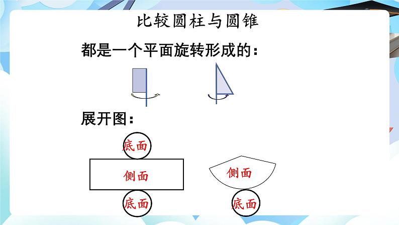 北师大版小学六年级数学下册整理与复习课件第6页