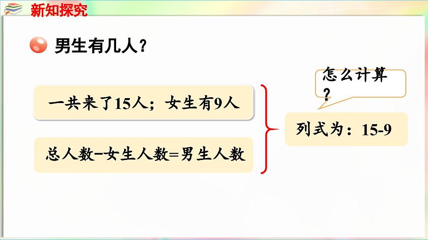 第1單元  逛公園——20以內(nèi)的退位減法 信息窗1 十幾減9（課件）-2024-2025學(xué)年青島版（2024）一年級(jí)數(shù)學(xué)下冊(cè)第5頁(yè)
