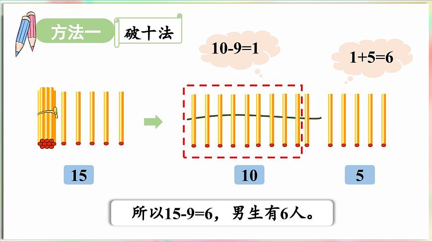 第1單元  逛公園——20以內(nèi)的退位減法 信息窗1 十幾減9（課件）-2024-2025學(xué)年青島版（2024）一年級(jí)數(shù)學(xué)下冊(cè)第6頁(yè)