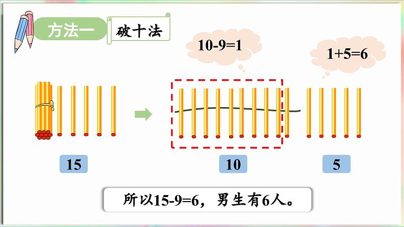 第1单元 逛公园——20以内的退位减法 信息窗1 十几减9(课件)-2024-2025学年青岛版(2024)一年级数学下册第6页