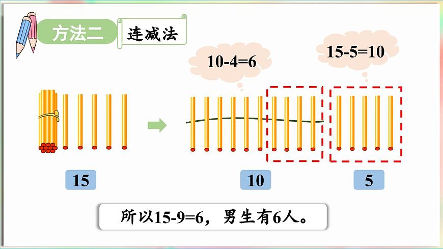 第1單元  逛公園——20以內(nèi)的退位減法 信息窗1 十幾減9（課件）-2024-2025學(xué)年青島版（2024）一年級(jí)數(shù)學(xué)下冊(cè)第8頁(yè)
