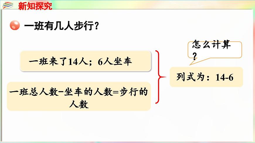 第1單元  逛公園——20以內(nèi)的退位減法 信息窗3 十幾減6、5、4、3、2（課件）-2024-2025學(xué)年青島版（2024）一年級(jí)數(shù)學(xué)下冊(cè)第5頁(yè)