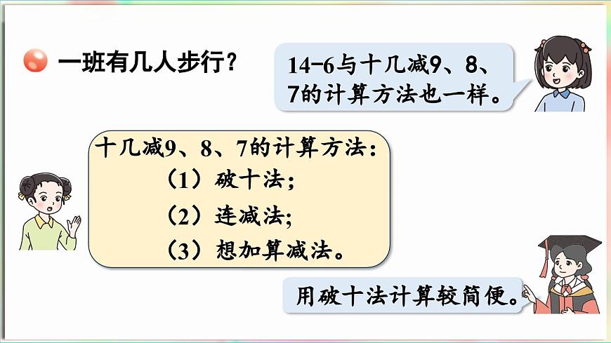 第1單元  逛公園——20以內(nèi)的退位減法 信息窗3 十幾減6、5、4、3、2（課件）-2024-2025學(xué)年青島版（2024）一年級(jí)數(shù)學(xué)下冊(cè)第6頁(yè)
