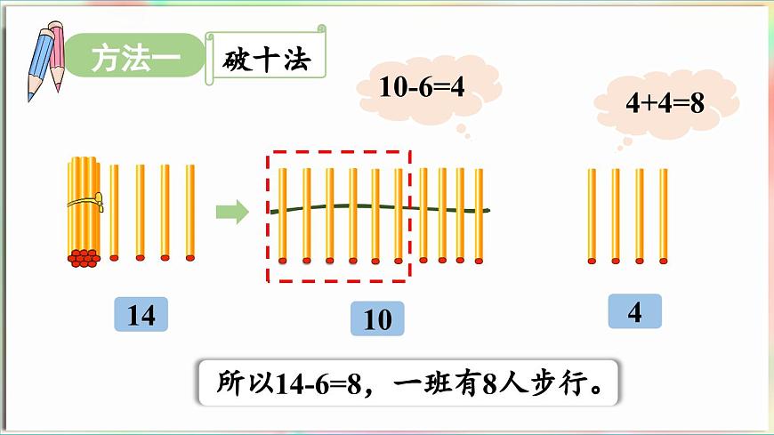 第1單元  逛公園——20以內(nèi)的退位減法 信息窗3 十幾減6、5、4、3、2（課件）-2024-2025學(xué)年青島版（2024）一年級(jí)數(shù)學(xué)下冊(cè)第7頁(yè)