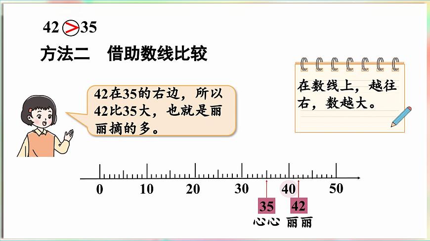 第2單元  豐收了——100以內數的認識 信息窗2  比較100以內數的大?。ㄕn件）-2024-2025學年青島版（2024）一年級數學下冊第7頁