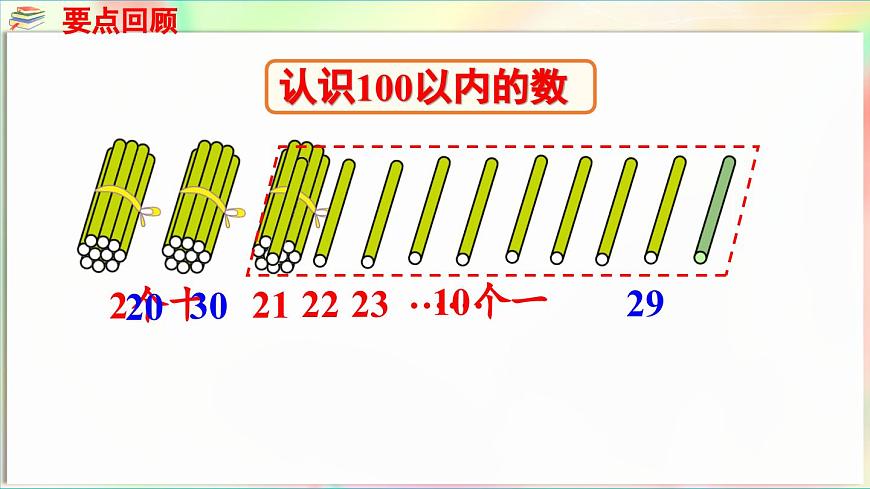 第2單元  豐收了——100以內(nèi)數(shù)的認(rèn)識(shí) 回顧整理（課件）-2024-2025學(xué)年青島版（2024）一年級(jí)數(shù)學(xué)下冊(cè)第6頁(yè)