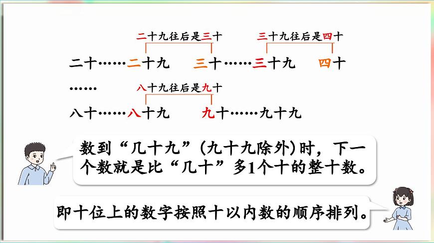 第2單元  豐收了——100以內(nèi)數(shù)的認(rèn)識(shí) 回顧整理（課件）-2024-2025學(xué)年青島版（2024）一年級(jí)數(shù)學(xué)下冊(cè)第7頁(yè)