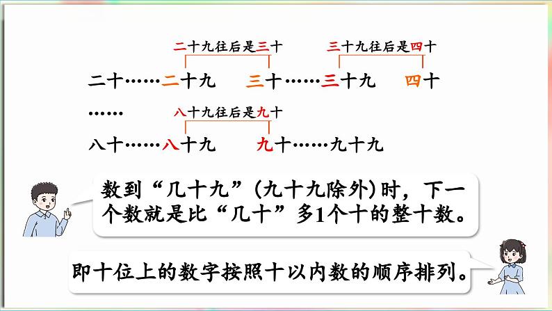 第2单元 丰收了——100以内数的认识 回顾整理(课件)-2024-2025学年青岛版(2024)一年级数学下册第7页