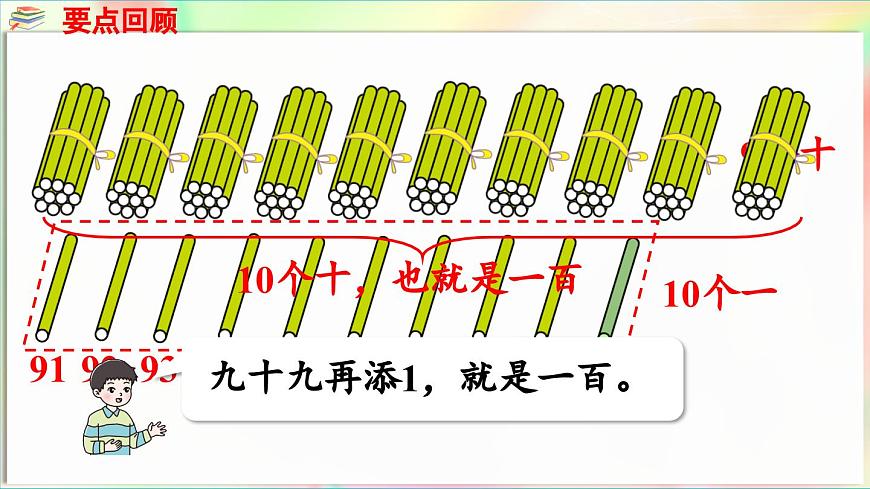 第2單元  豐收了——100以內(nèi)數(shù)的認(rèn)識(shí) 回顧整理（課件）-2024-2025學(xué)年青島版（2024）一年級(jí)數(shù)學(xué)下冊(cè)第8頁(yè)