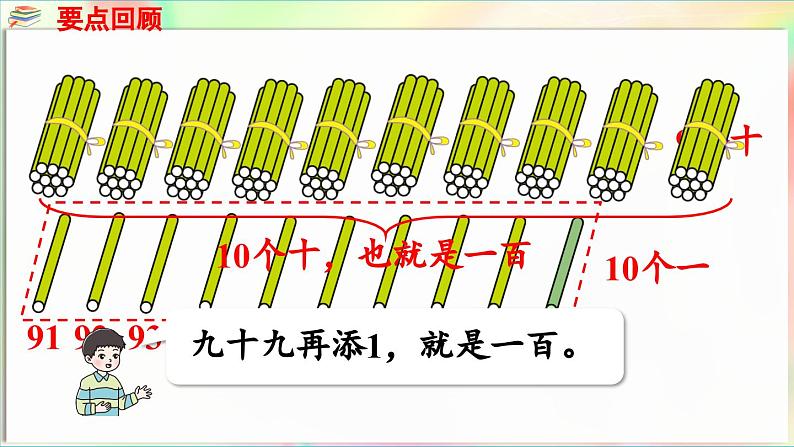 第2单元 丰收了——100以内数的认识 回顾整理(课件)-2024-2025学年青岛版(2024)一年级数学下册第8页