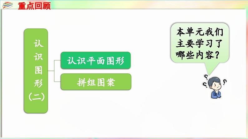 第3单元 玩转图形——认识平面图形 回顾整理(课件)-2024-2025学年青岛版(2024)一年级数学下册第3页