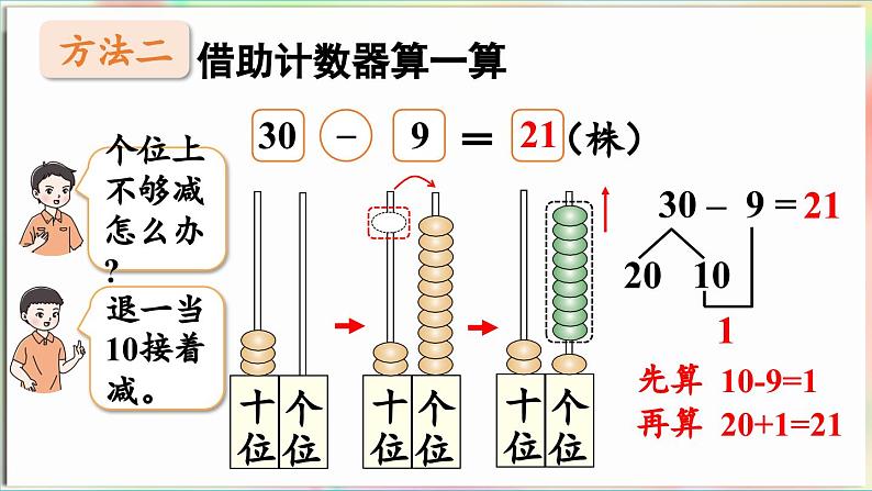 第4单元 护绿行动——100以内的加减法(一)信息窗3 两位数减一位数(退位)的口算(课件)-2024-2025学年青岛版(2024)一年级数学下册第7页