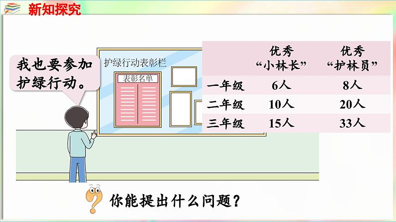 第4单元 护绿行动——100以内的加减法(一)信息窗4 求“一个数比另一个数多(少)多少”的问题(课件)-2024-2025学年青岛版(2024)一年级数学下册第4页