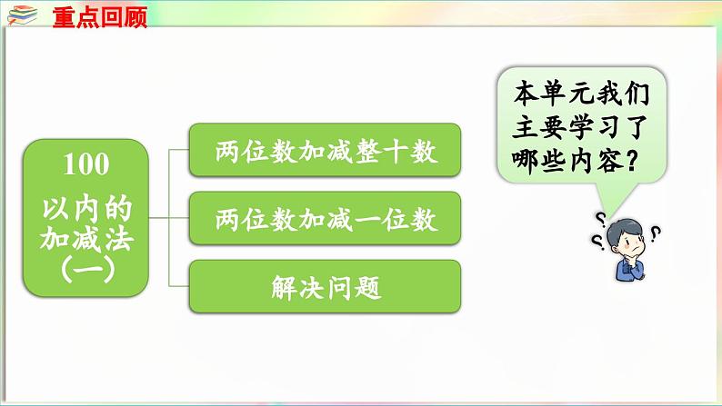 第4单元 护绿行动——100以内的加减法(一)回顾整理(课件)-2024-2025学年青岛版(2024)一年级数学下册第2页