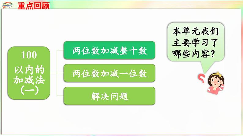第4单元 护绿行动——100以内的加减法(一)回顾整理(课件)-2024-2025学年青岛版(2024)一年级数学下册第3页