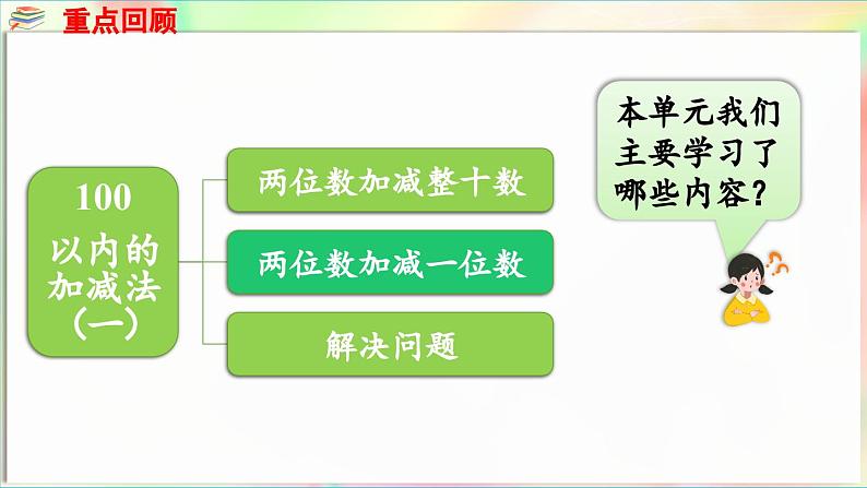 第4单元 护绿行动——100以内的加减法(一)回顾整理(课件)-2024-2025学年青岛版(2024)一年级数学下册第7页