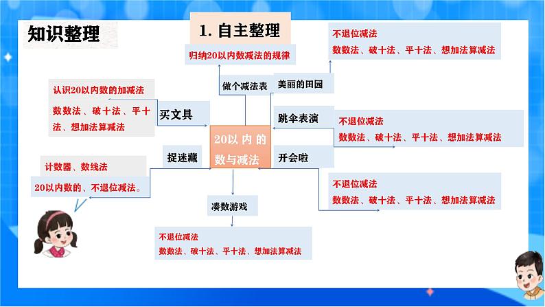 北师大版一年级下册数学第三单元8《整理与复习》课件pptx第5页