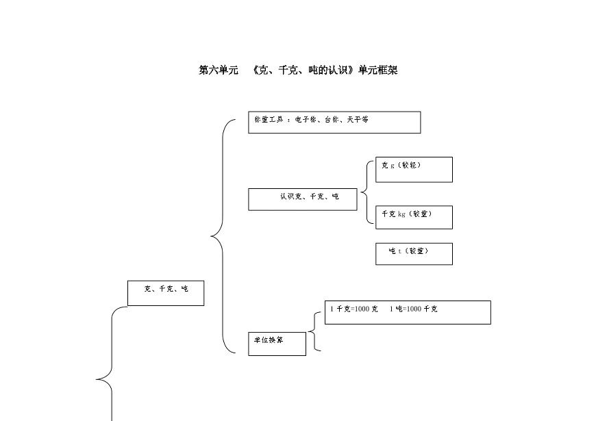 青島版數(shù)學(xué)五四制二年級(jí)下冊(cè)第6單元知識(shí)點(diǎn)解析及練習(xí)（含答案）第1頁