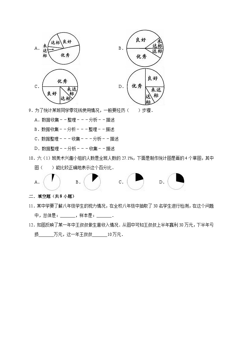 2019-2020学年青岛五四版五年级数学(下)第7单元奥运奖牌-扇形统计图单元测试题(有答案)第3页