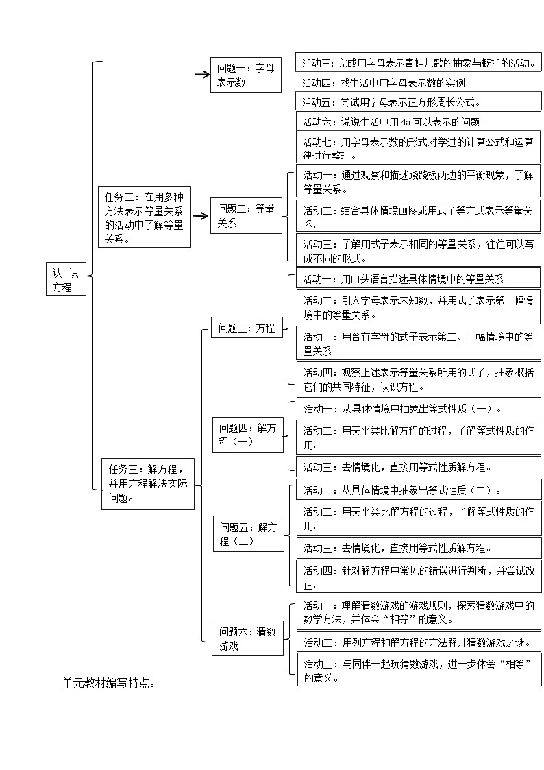 《認識方程》單元整體設(shè)計第3頁